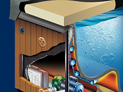 Утепление Triple Thermo Shield